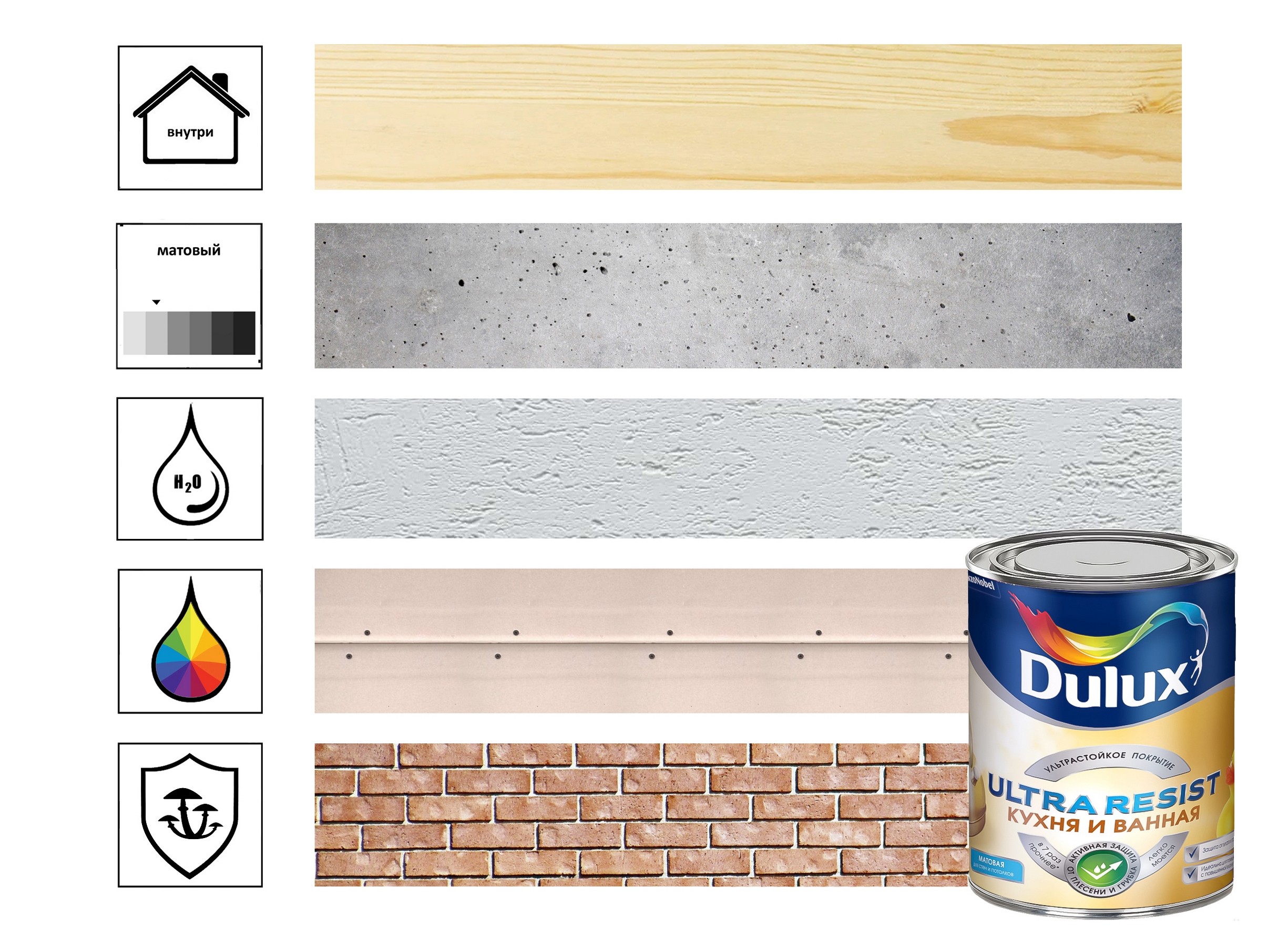 Краска Dulux Ultra Resist Кухня и Ванная мат BW 1л - купить по цене 1 530 ₽  в ДоброСтрой Магнитогорск